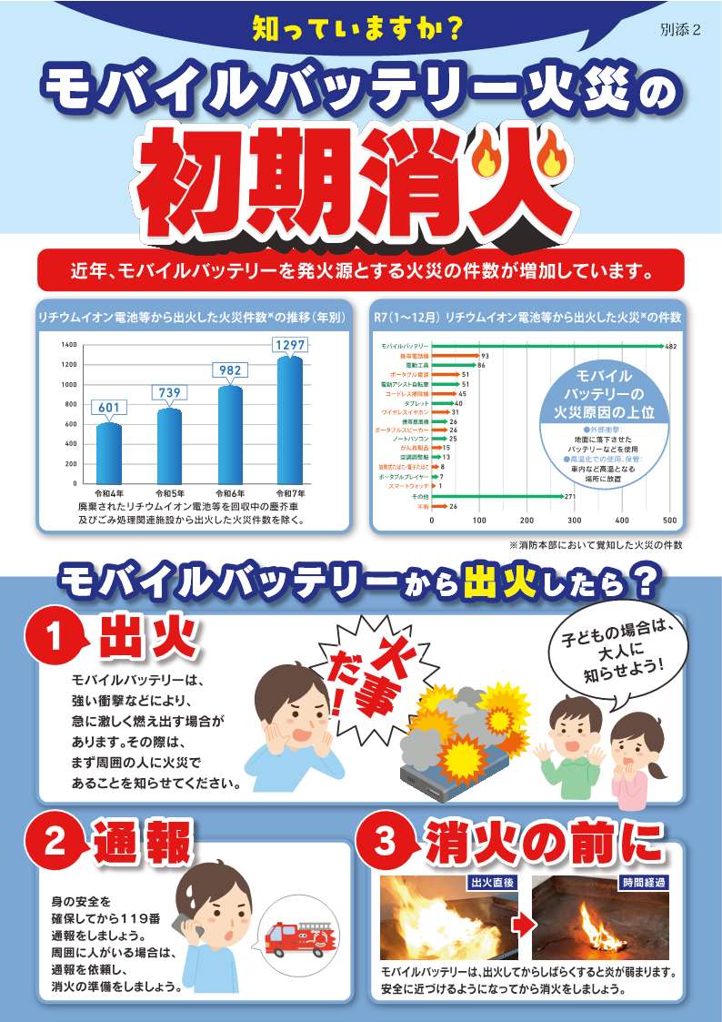 消防庁リーフレット１